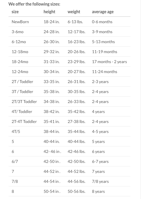 rufflebutts-sizing-chart-sk-creations